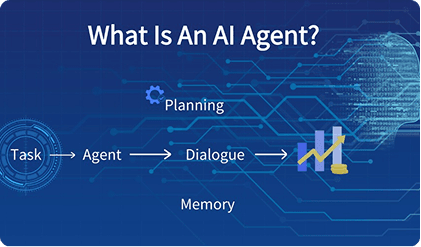 Scaling US Businesses with Autonomous AI Agent Architecture